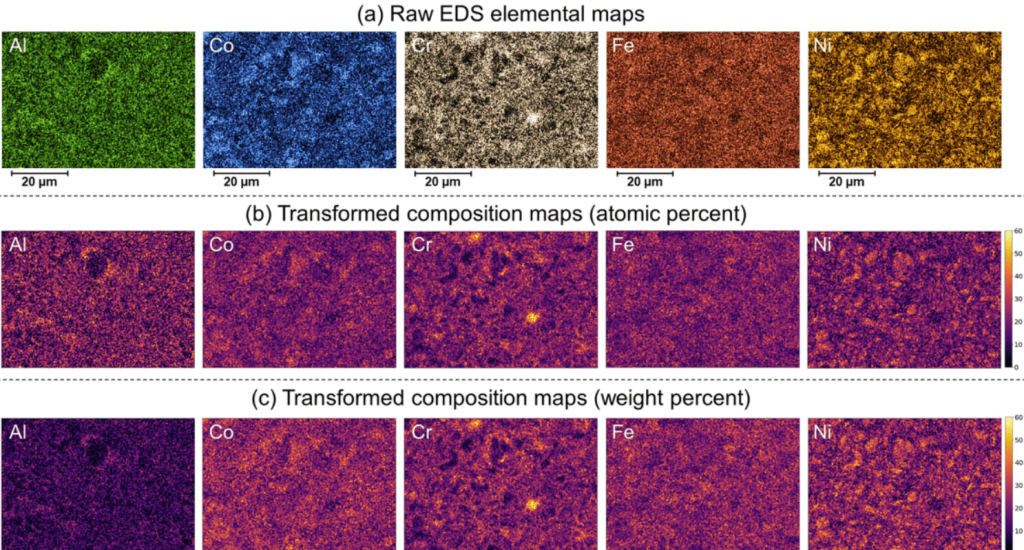 Mapping EDS